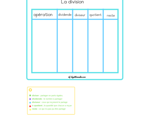 fichier pour la table perforée de la division montessori